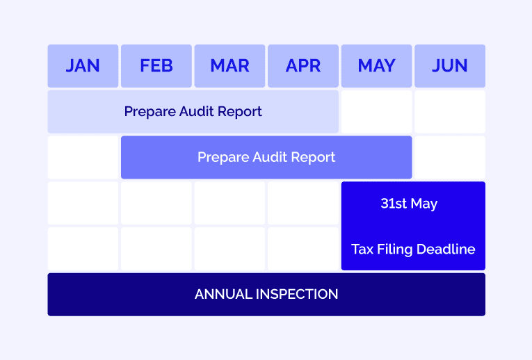 Annual Compliance Procedures - All you need to know about a WFOE in China