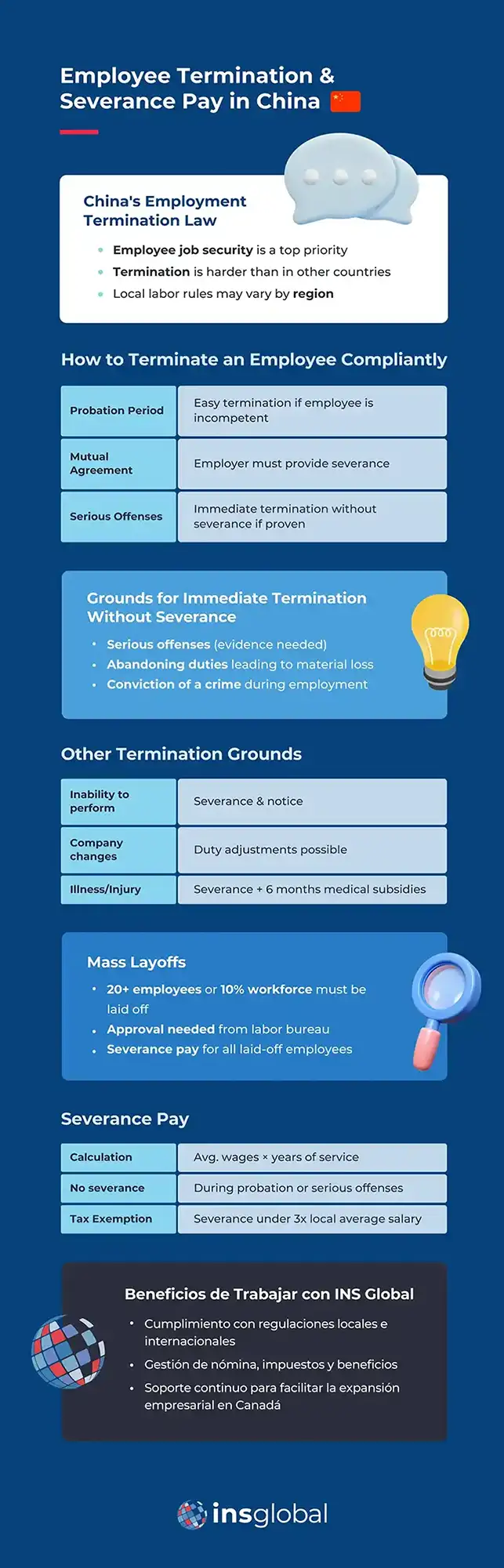 China Guide : Terminating an Employee in China