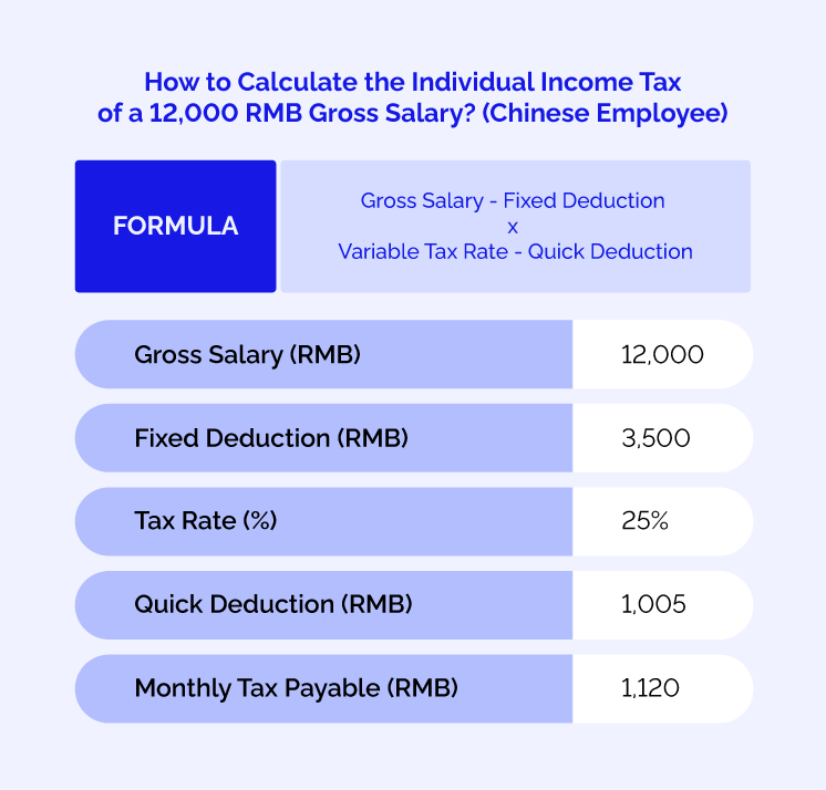 China Guide : Understand the Individual Income Tax in China (ITT)