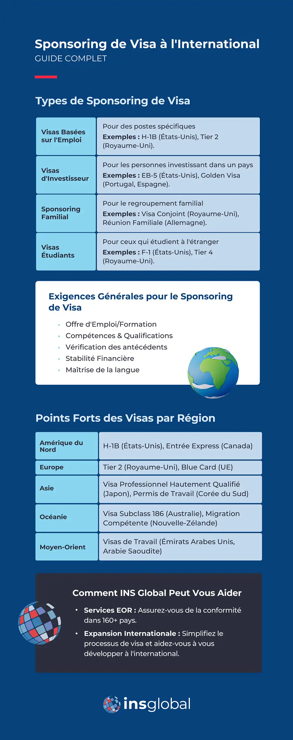 Le parrainage de visa : le guide complet