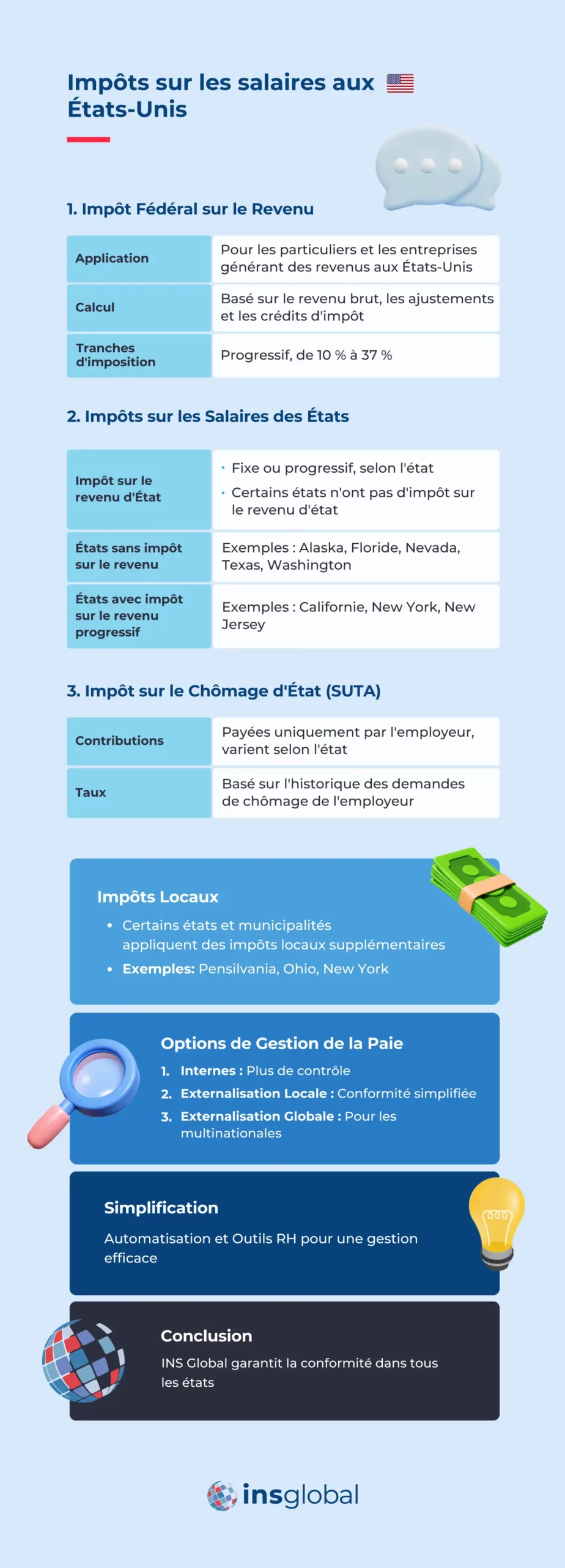 Les 3 types d'impôts sur les salaires aux États-Unis
