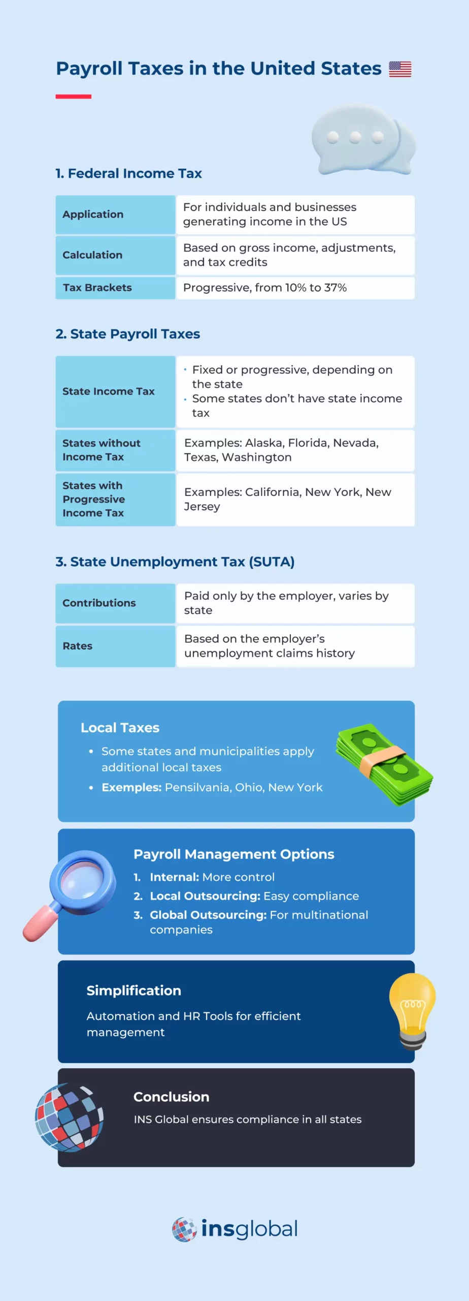 The 3 Types of Payroll Taxes in the United States