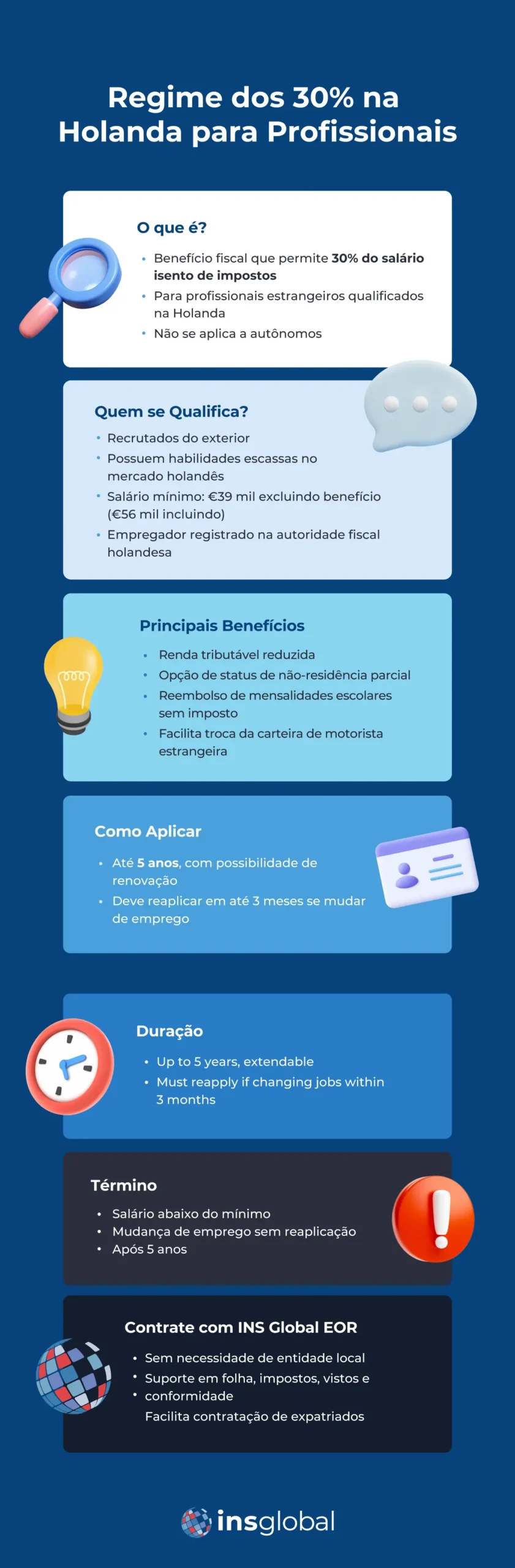 Uma Introdução ao Regime Holandês de 30% para Profissionais