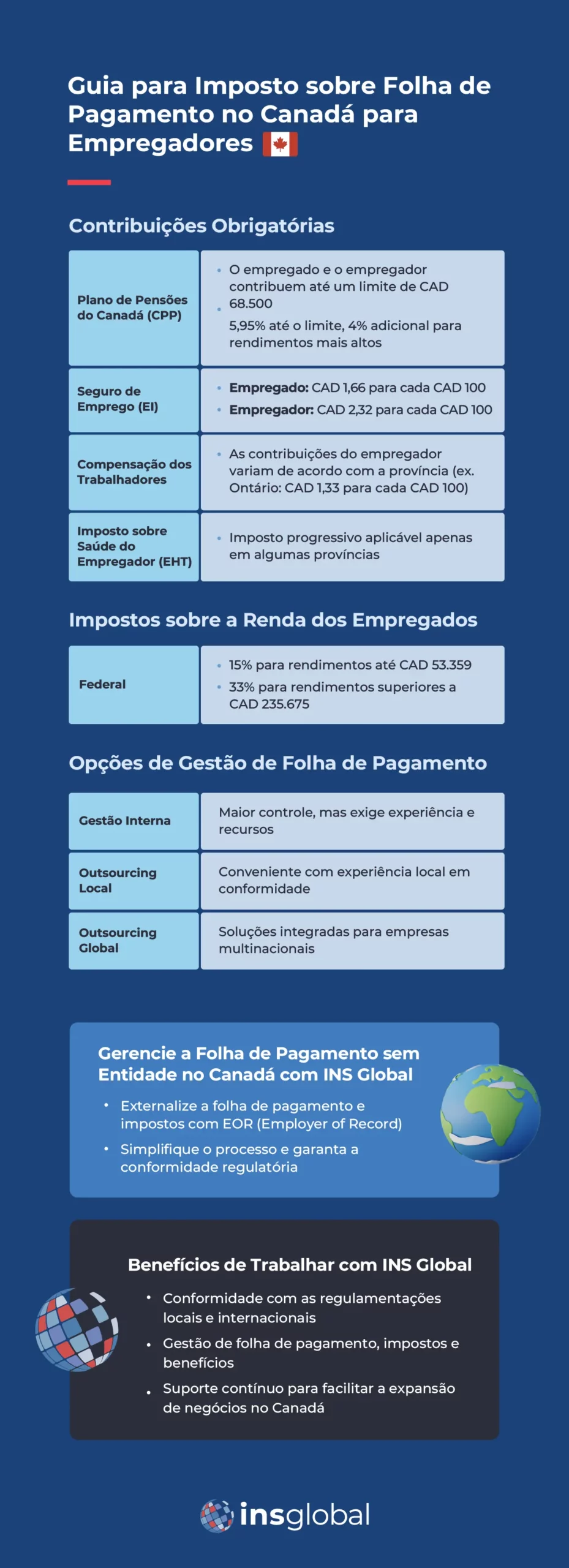 Guia para Imposto sobre Folha de Pagamento no Canadá para Empregadores
