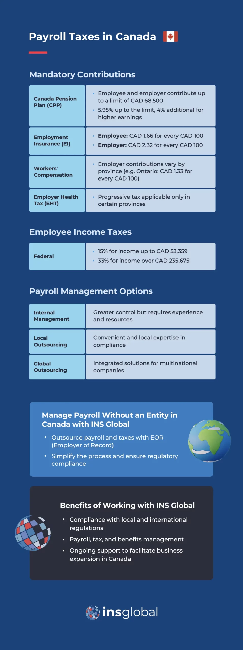 Master Guide to Payroll Tax in Canada for Employers